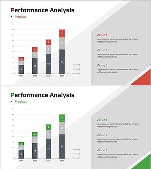 Sales Profit Margin Change Factor Analysis via Vertical Bar Chart