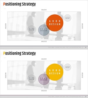 포지셔닝 이미지 맵 그래프 – 시장 분석을 위한 효과적인 시각화