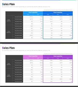 브랜드 연도별 판매 실적 테이블 – 재무 계획 및 성과