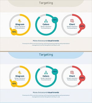 Market Share Change Donut Graph – The Perfect Tool for Accurate Analysis
