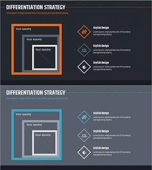 제품 서비스 차별화 전략 내포 다이어그램