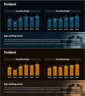 배당 수익률 비교 분석 차트 – 투자성과의 시각화