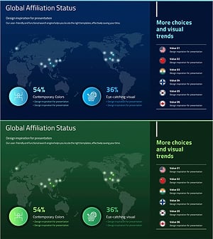 글로벌 목표 시장 전략 – 시각화된 데이터