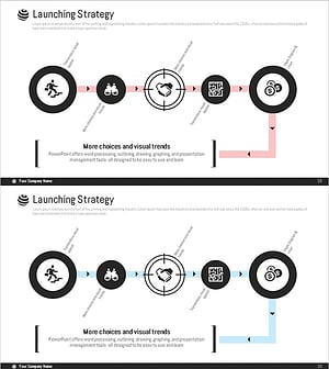 출시 전략 수립 단계 다이어그램