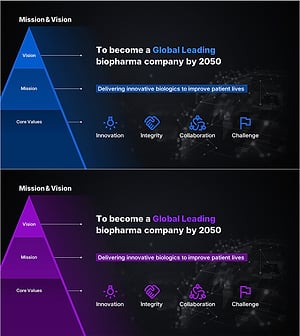 글로벌 바이오 제약사 비전 및 미션 표시 슬라이드