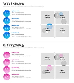 가격 품질 포지셔닝 맵 – 시장 및 경쟁사 분석