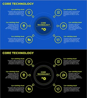 핵심 기술 영역 다이어그램 – 사업 비전과 전략