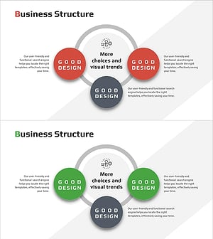 Core Business & Operating Model Diagram – Visualization of Business Structure