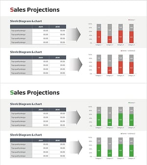 매출전망 분석 세분형 그래프 – 재무 성과 시각화