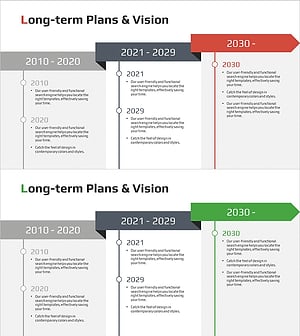 역대 업적 타임라인 다이어그램 – 사업 비전 및 전략