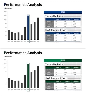 상품 최고매출 분석 그래프 – 시장 및 경쟁사 분석