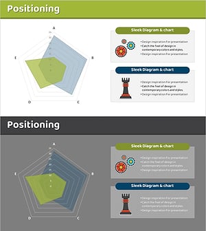 분포도 포지션 분석 방사형 그래프 – 마케팅 전략의 시각화