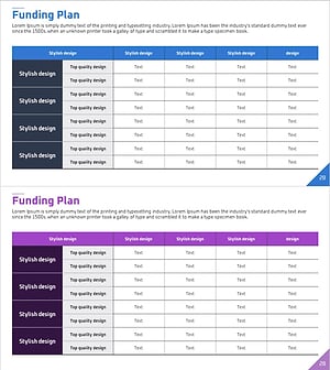 Funding Plan Chart – Financial Performance Analysis