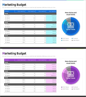 연간 마케팅 예산 분석 차트 - 재무 성과 시각화