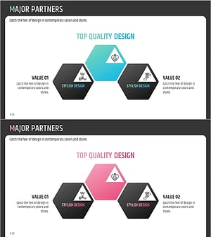 Overview of Key Partner Memberships – Innovation and Trust