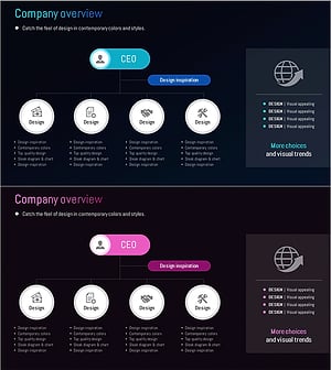 조직도 슬라이드 – 글로벌 회사 개요