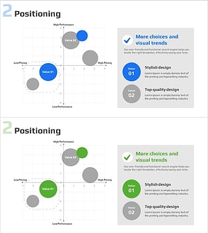 포지셔닝 분석을 통한 시장 진입 전략 – 고객 세분화