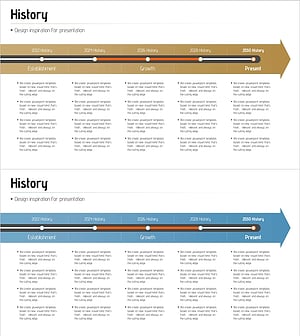 히스토리 선형 다이어그램 – 사업 추진 전략을 시각화