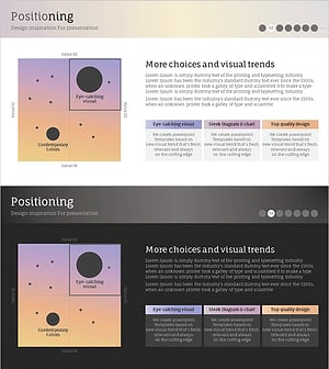 포지셔닝 맵을 활용한 브랜드 전략