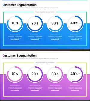 연령대별 소비자 분석 차트 – 시장 점유율과 고객 분석