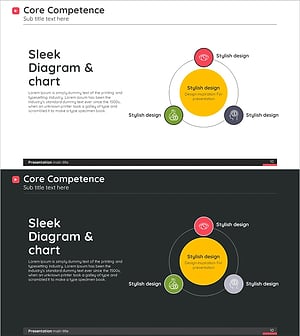 주요 핵심역량 원형 다이어그램 – 사업 비전 및 전략