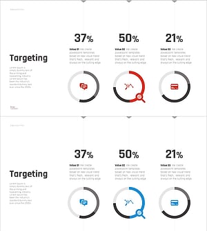 분야별 매출 성장 분석 차트 – 사업 현황 파악을 위한 도구