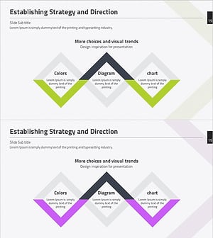 전략 및 방향성 다이어그램 – 사업비전과 마케팅 전략
