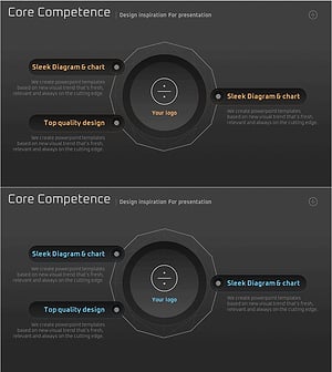 핵심역량 소개 슬라이드 – 디자인과 전략의 조화