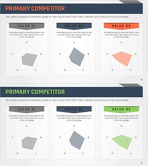 경쟁사 분석 오각 방사형 그래프 – 컨셉과 전략