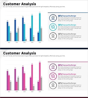 연령대별 사용자 분석 그래프 – 고급 데이터 인사이트