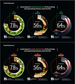 푸드 선호도 분석 – 데이터 배급 슬라이드