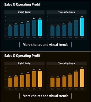 영업이익 비교 분석 차트 – 시장성과 제고