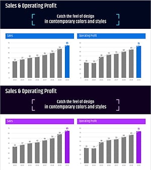 Bar Graph of Comparative Analysis of Operating Profit