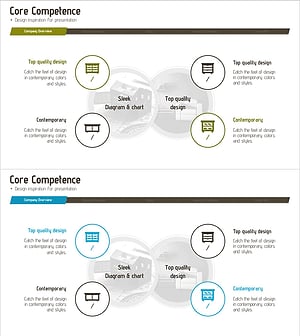 가구 기업 핵심역량 다이어그램