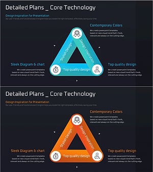 핵심 삼각 연결 다이어그램 – 사업 비전 및 마케팅 전략