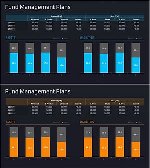 자금 운용 분석 세분형 그래프 - 재무 성과 강조