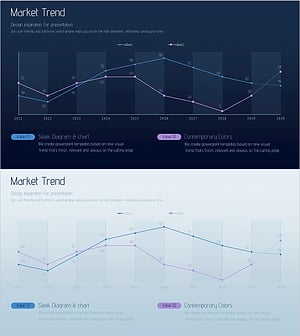 시장동향 성과 추이 분석 그래프 – 동향과 통찰력