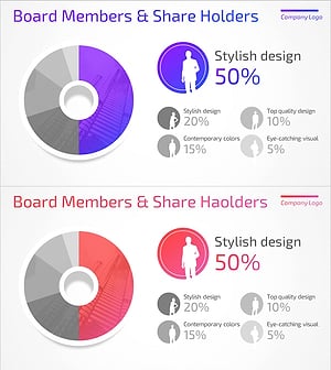 고객 분석 도넛형 차트 – 시장 및 경쟁사 분석에 최적