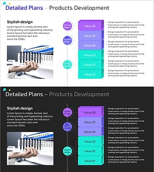 Diagram for Medical Product Development Plan