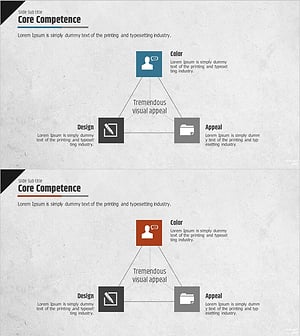 사업 핵심분야 삼각 다이어그램 – 비즈니스 비전과 전략