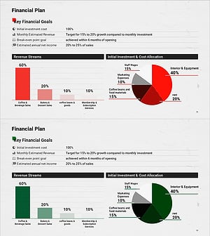카페 비즈니스 초기 투자 및 재무 전략 - 성공을 향한 길