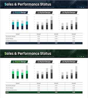 산업을 선도하는 주요 성과 분석 차트