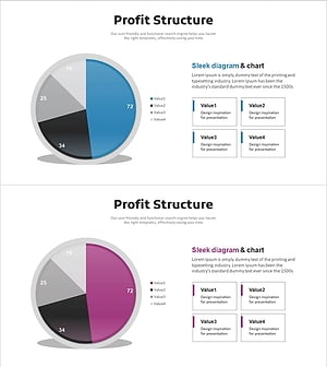 수익 모델 및 비용 분석 원 그래프