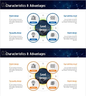 Future Technology Industry Core Diagram – Innovation and Vision