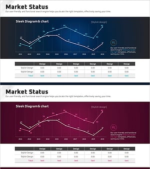 연도별 추이 비교 그래프 – 시장 및 경쟁사 분석