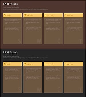 Market Environment and SWOT Analysis Diagram