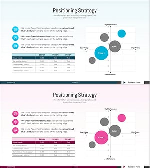 경쟁사 포지셔닝 그래프 – 시장 분석을 위한 다이어그램