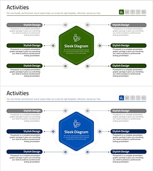 의료 사업 영역 육각 다이어그램 - 비전과 전략