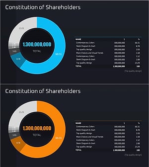 투자자 비율 비교 분석 차트 – 시장현황과 경쟁사 분석