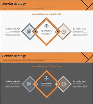 서비스 전략 사각 중첩 다이어그램 – 비즈니스 성과와 성장